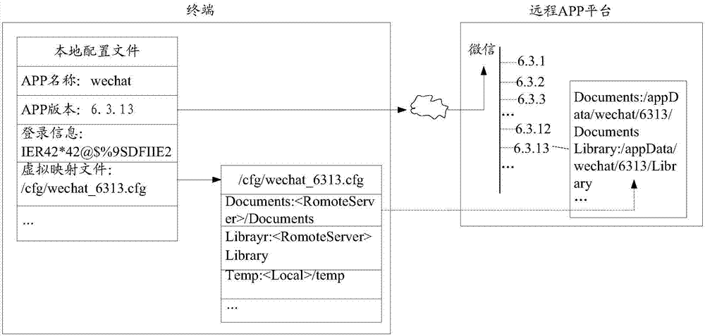 APP deployment and calling method and terminal