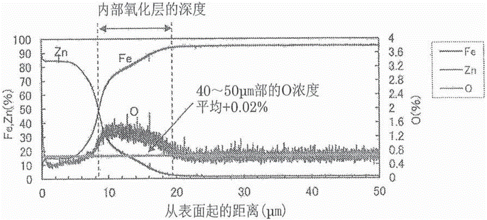 High-strength alloyed hot-dipped galvanized steel sheet having excellent workability and delayed fracture resistance, and method for producing same