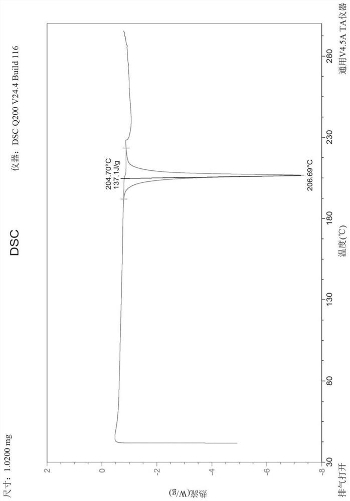 Selective inhibitor of protein arginine methyltransferase 5 (PRMT5)