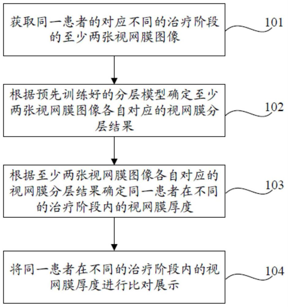 Image processing method and device, electronic equipment and readable storage medium