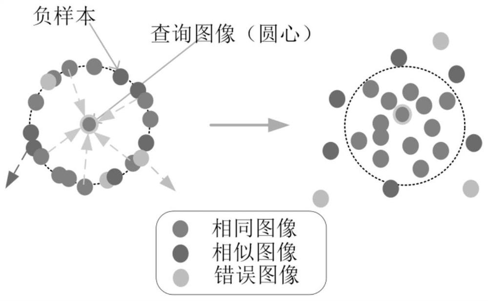 Fast Hash Vehicle Retrieval Method Based on Multi-task Deep Learning