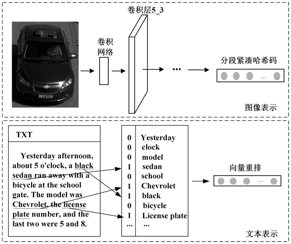 Fast Hash Vehicle Retrieval Method Based on Multi-task Deep Learning