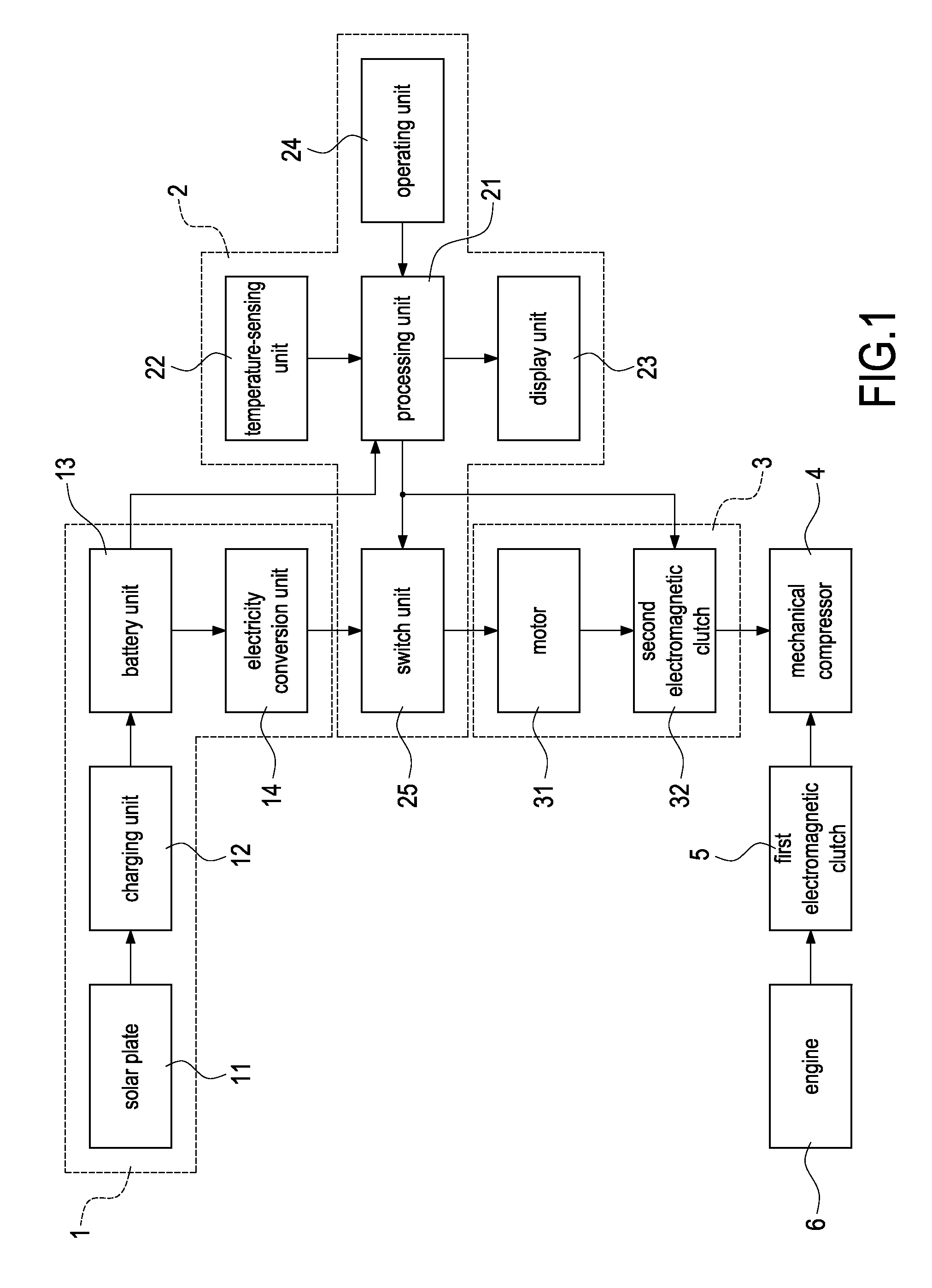 Automobile Solar Air-Conditioning Control System