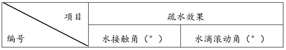 Hydrophobic coating and air conditioner water pan comprising same