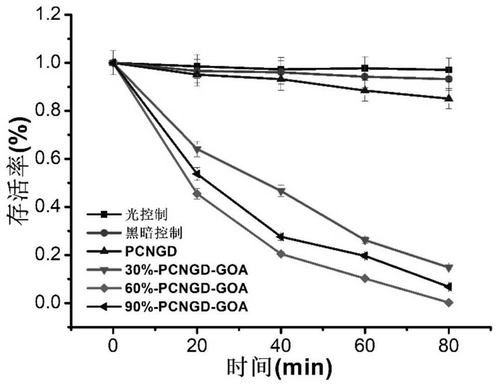 A graphene oxide quantum dot/oxygen-doped porous carbon nitride/graphene oxide ternary airgel photocatalyst