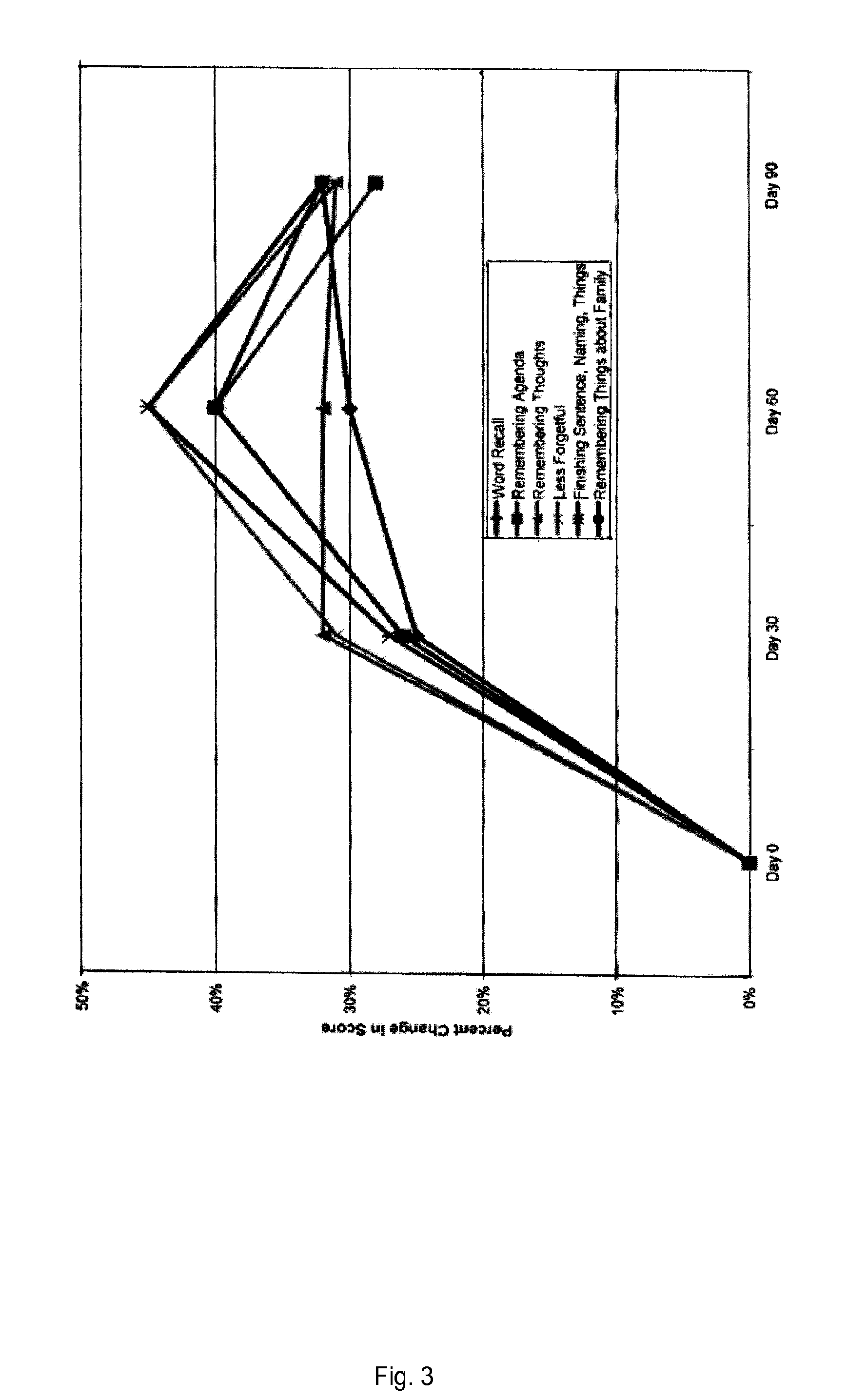 Apoaequorin-containing compositions and methods of using same