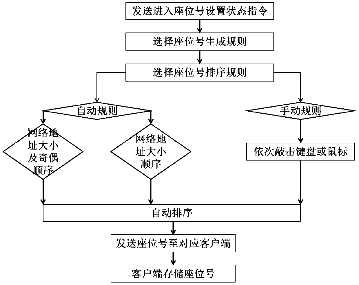 Method and device for setting electronic seat number under cloud desktop