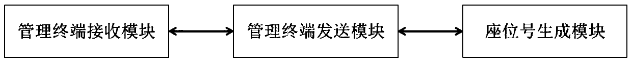 Method and device for setting electronic seat number under cloud desktop