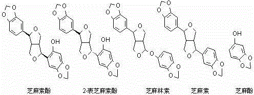 A kind of method that catalyzes sesamolin to prepare sesamol