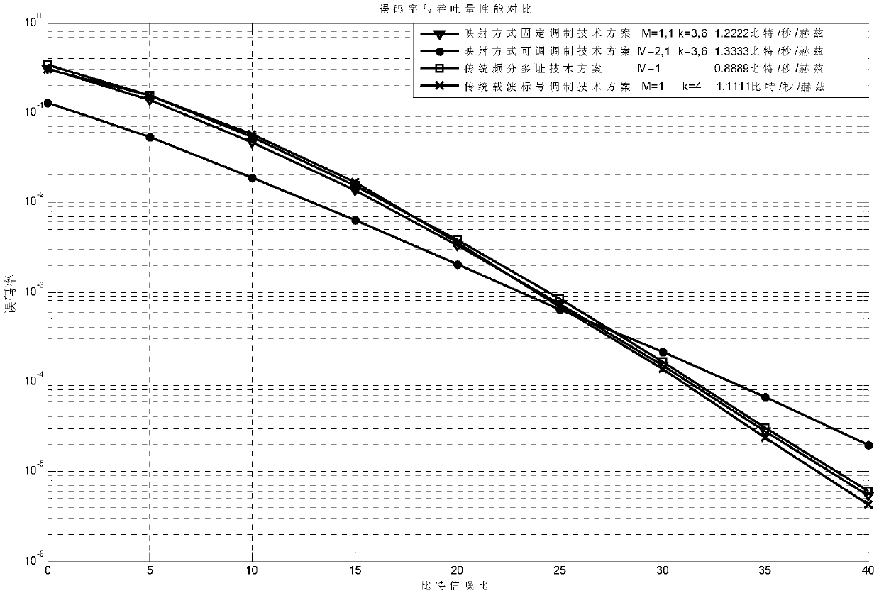 A Modulation Method with Adjustable Constellation Point Mapping Mode Based on Carrier Label Modulation