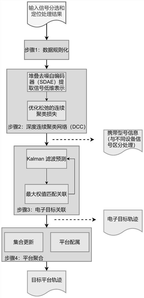 Electromagnetic signal spectrum sensing method based on deep clustering network