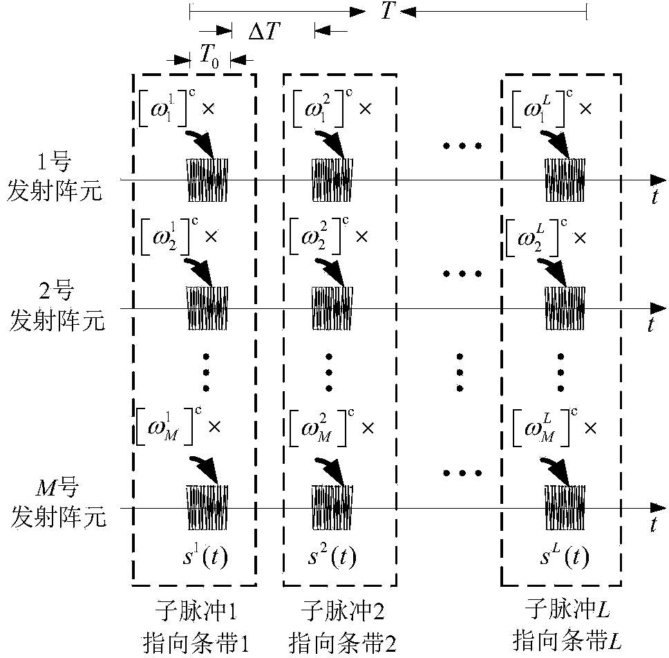 Three-dimensional imaging method using multi-pulse order emitting