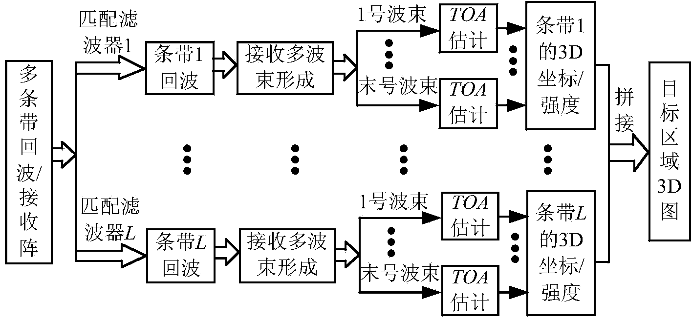 Three-dimensional imaging method using multi-pulse order emitting