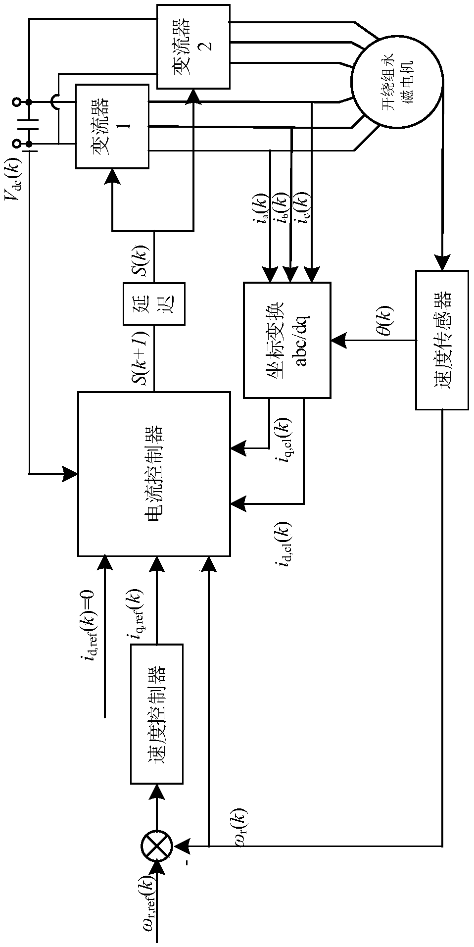 A current control method for open-winding permanent magnet motors based on finite state prediction