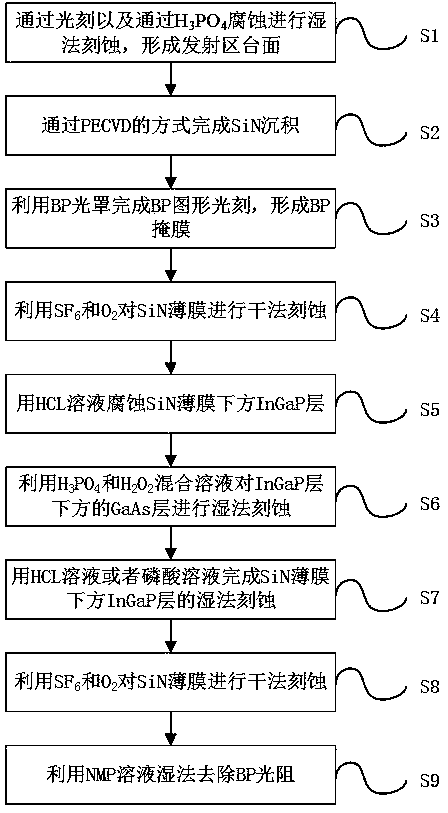 A method for etching the base pedestal of a heterojunction bipolar transistor using a single-layer photomask