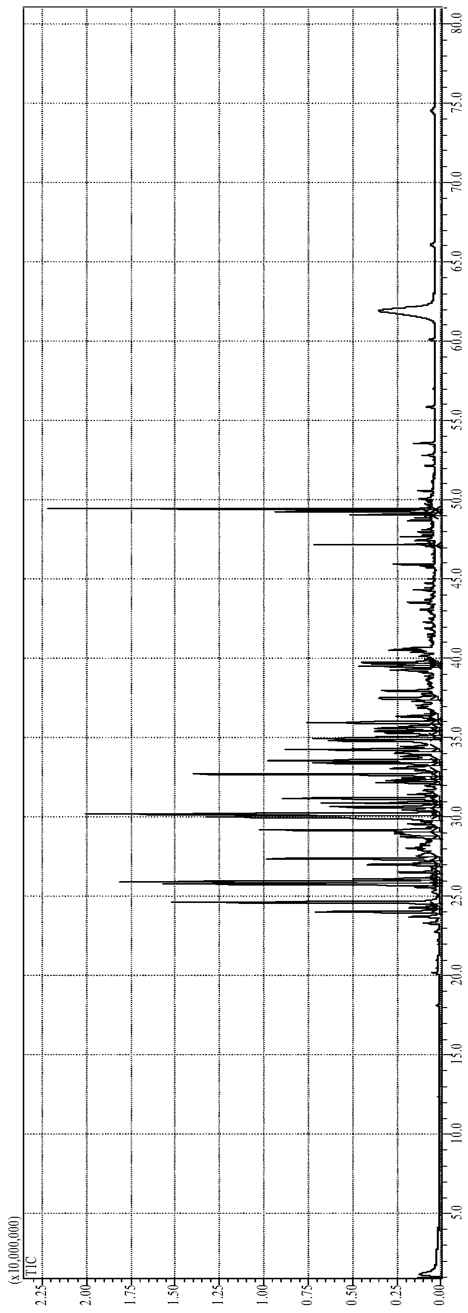 A gc-ei/ms analysis method for volatile components of juniper