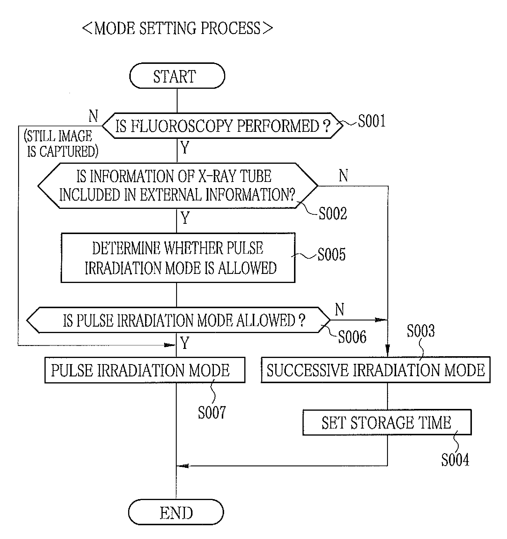 Radiation imaging apparatus, method for controlling the same, and radiation image detection device