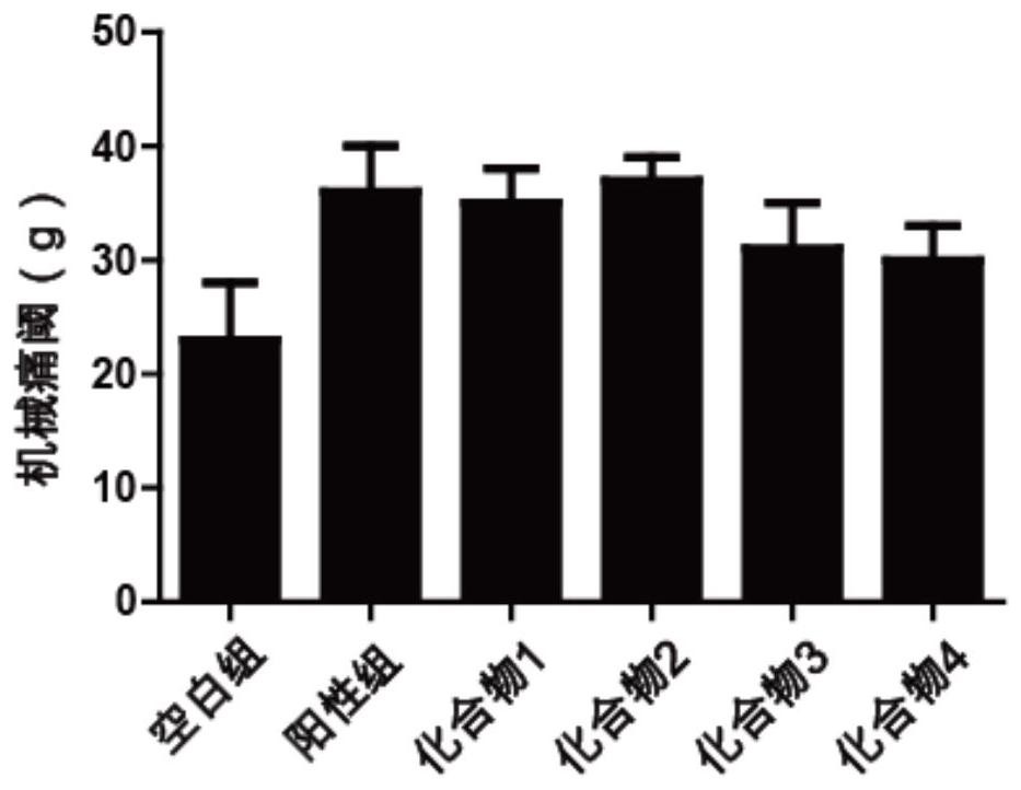 Naphthol derivative compound and application thereof in analgesia