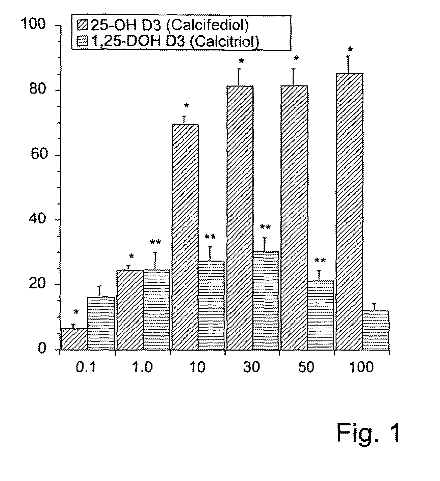 Combined therapeutic agent