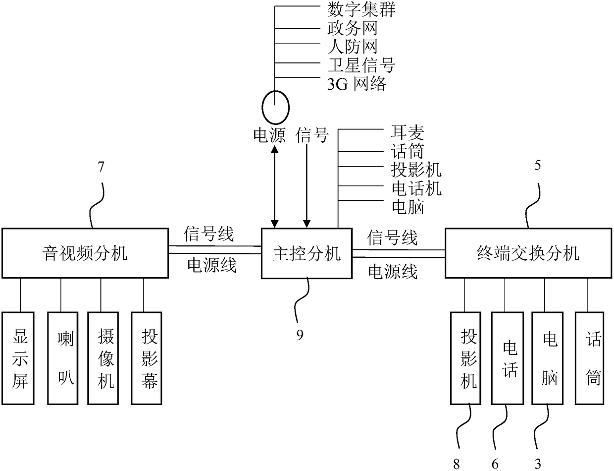 Portable civil air defense command system