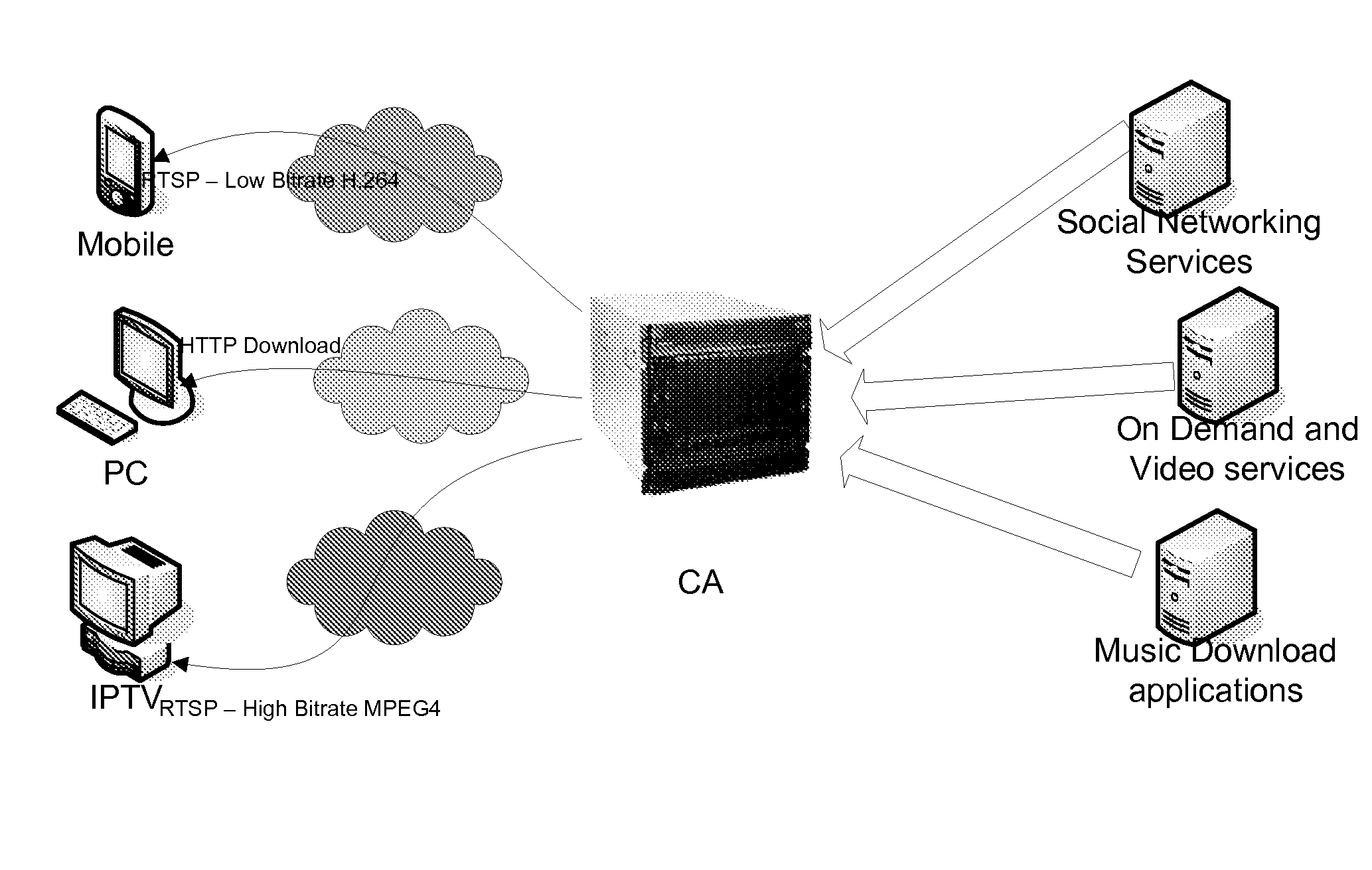 Method and apparatus for the adaptation of multimedia content in telecommunications networks