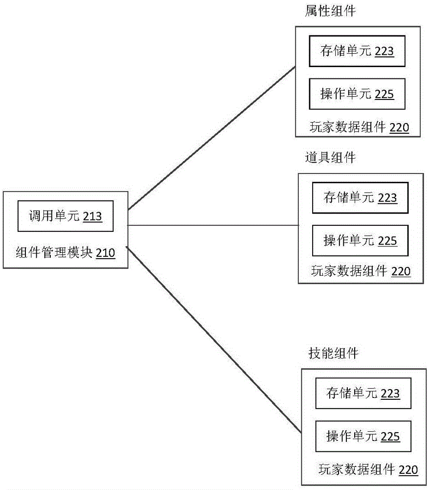 Management system and management method for player data