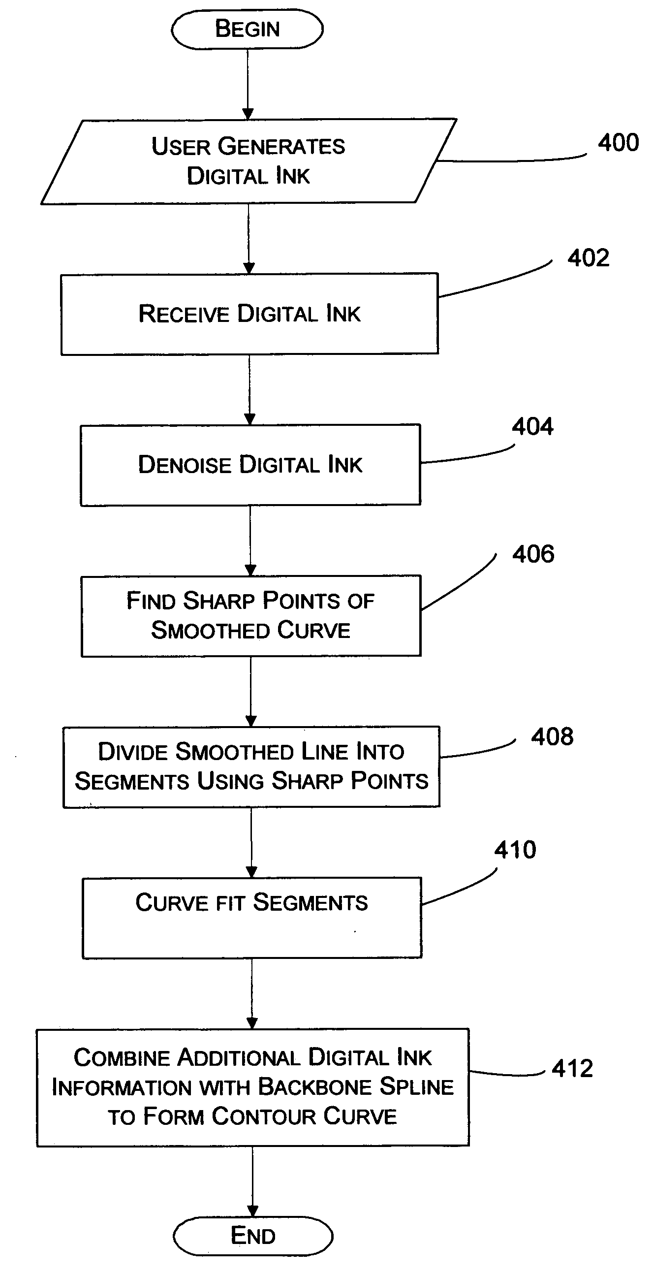Method and system for representing and displaying digital ink