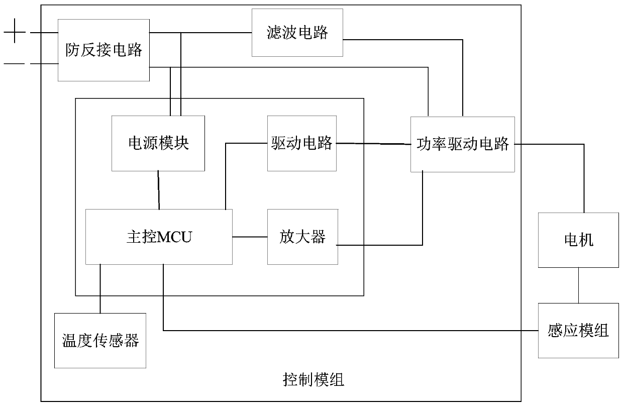 Speed regulation control system of wiper blade