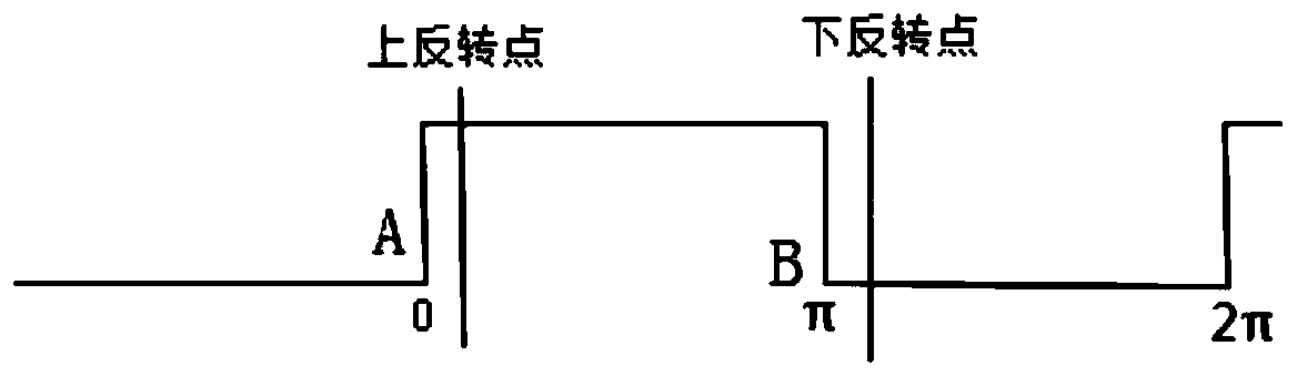 Speed regulation control system of wiper blade