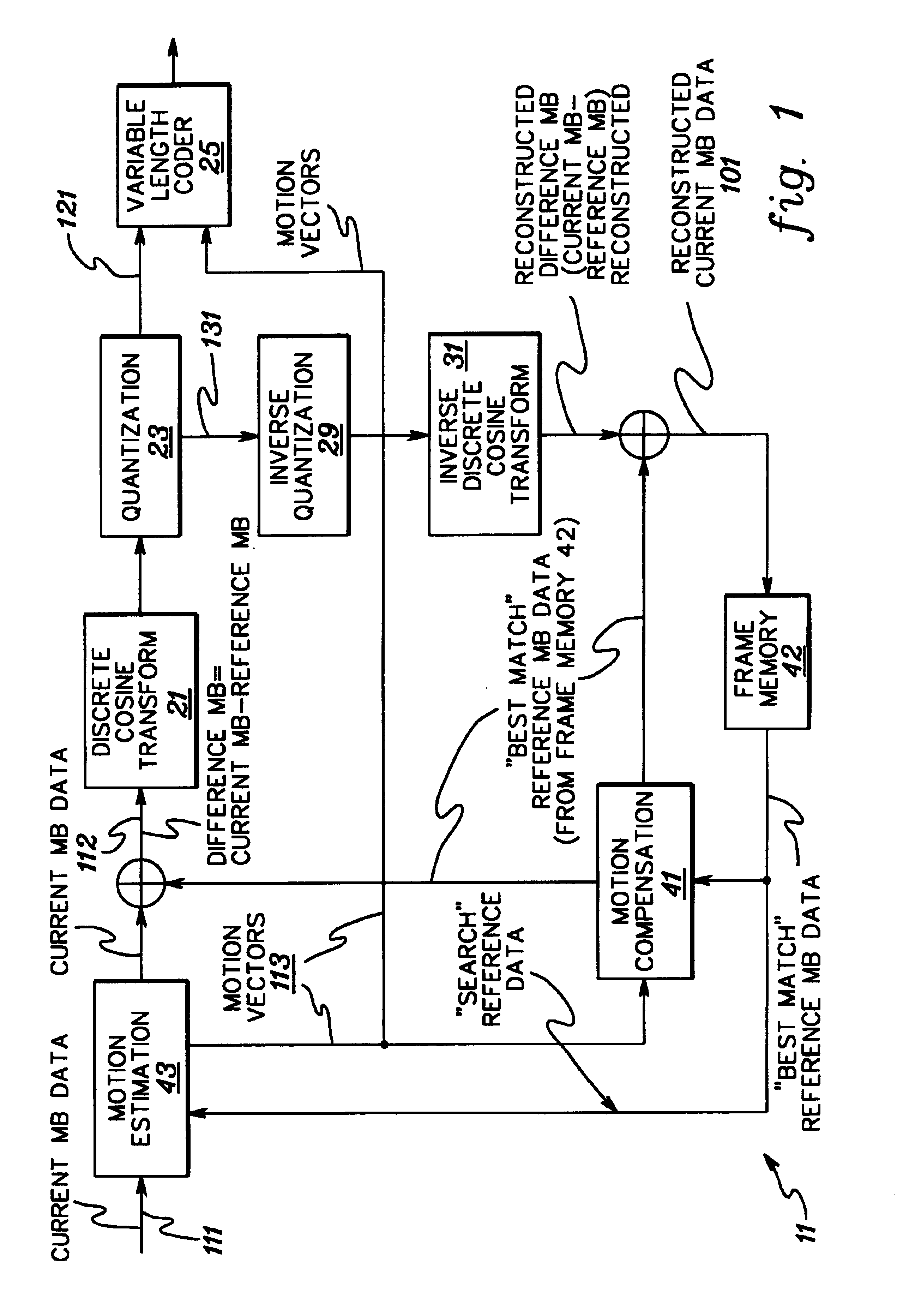 Adaptive encoding of a sequence of still frames or partially still frames within motion video