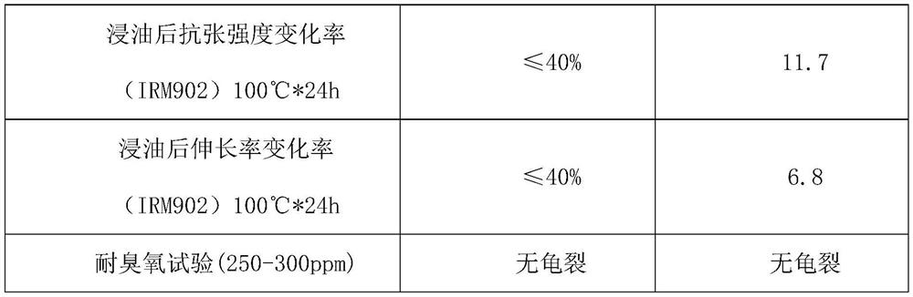 Irradiation chlorosulfonated polyethylene material and preparation process thereof