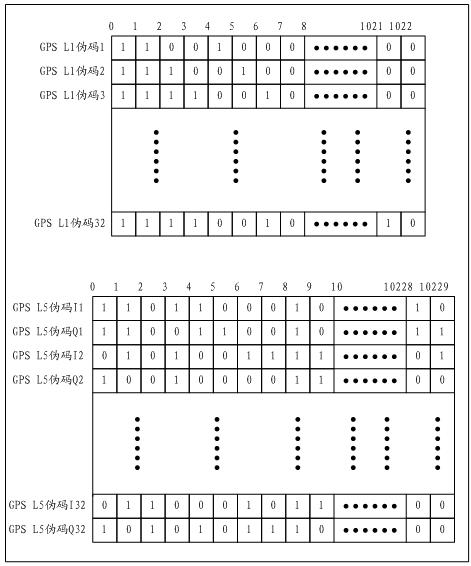 Pseudo random noise code generation unit of multi-mode GNSS (global navigation satellite system) receiver