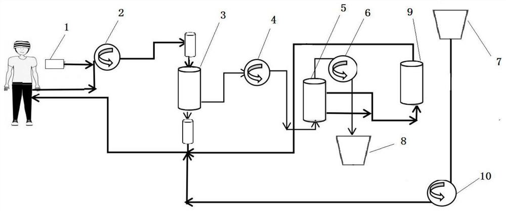 Double filtration and adsorption plasma exchange system