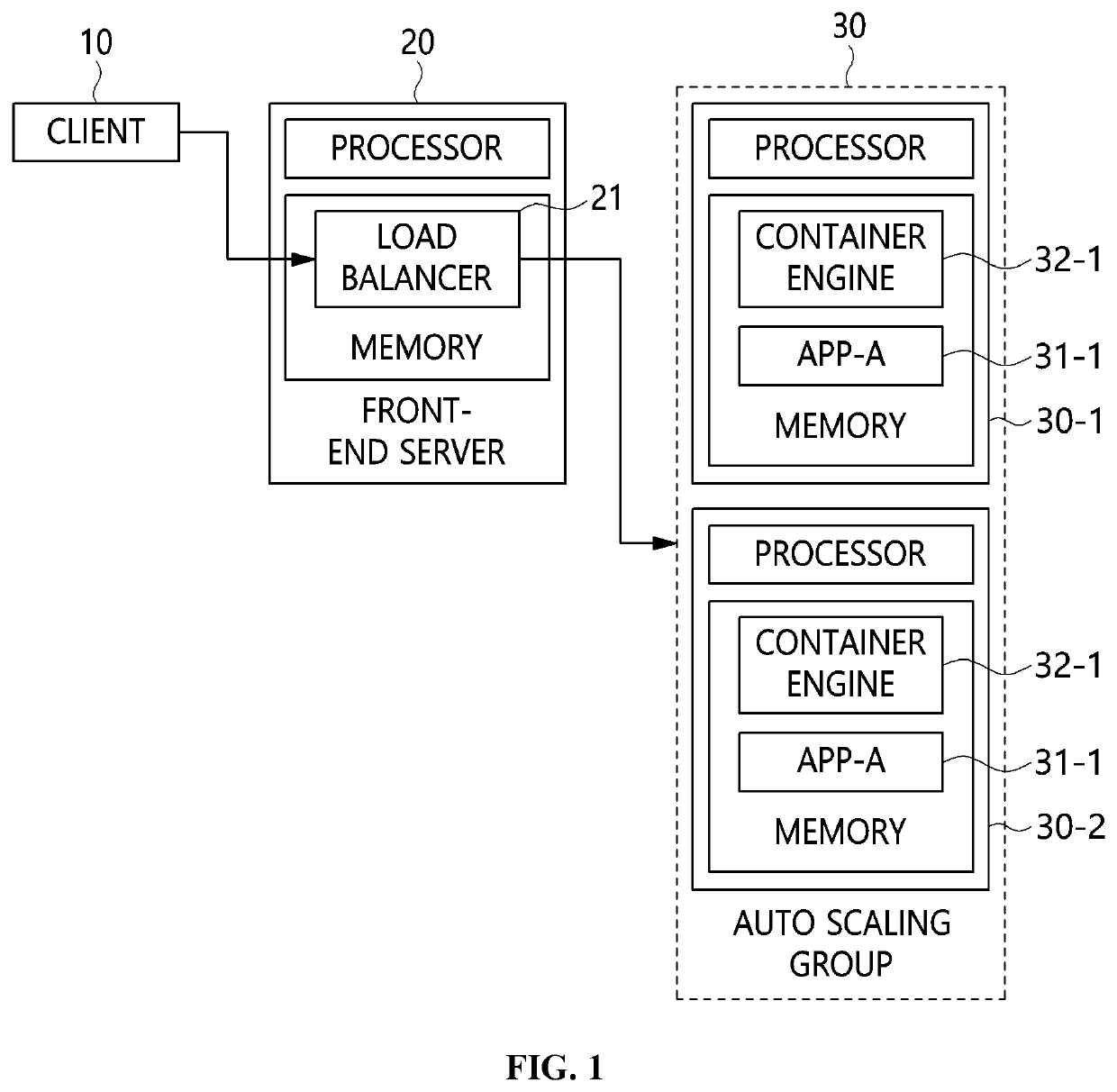 Apparatus and method for autoscaling service shared in cloud