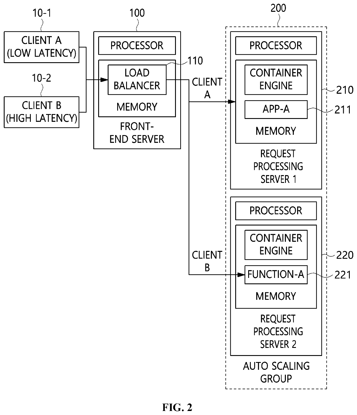 Apparatus and method for autoscaling service shared in cloud