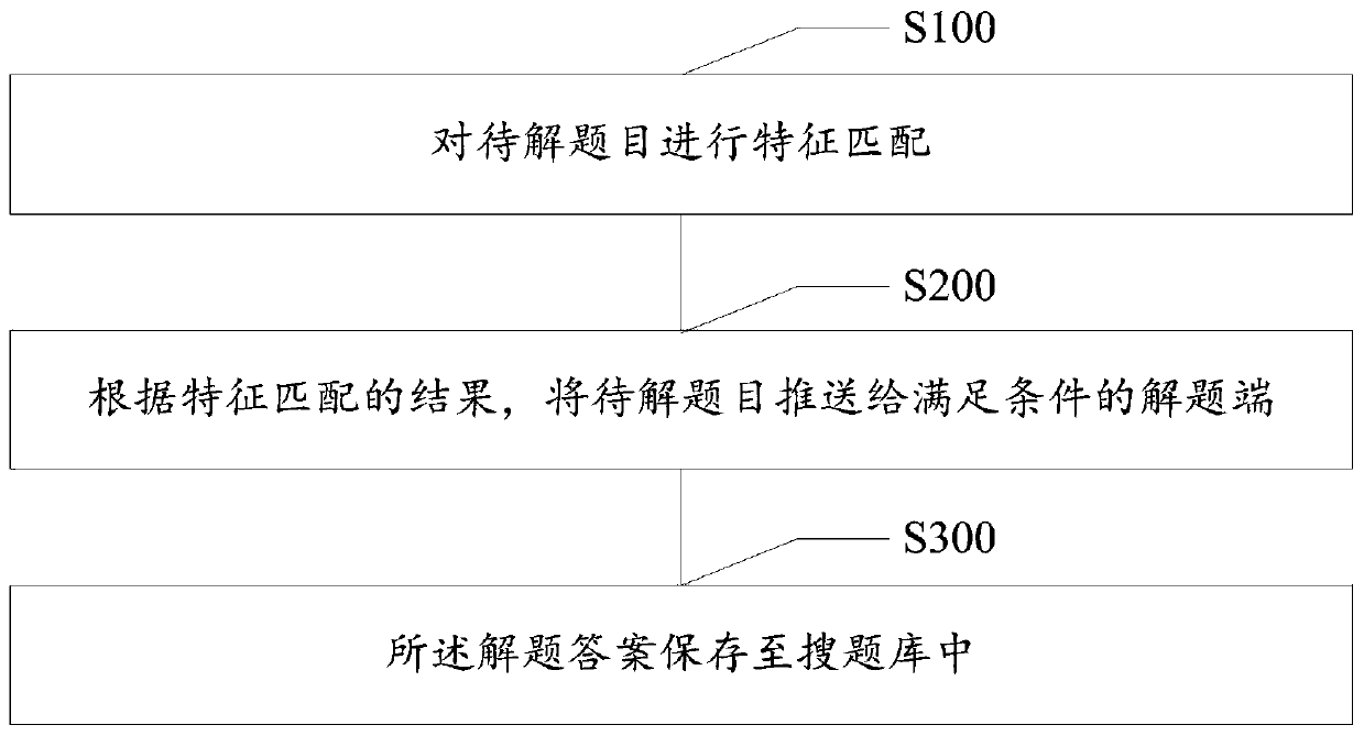 Method and system for making homework question answers