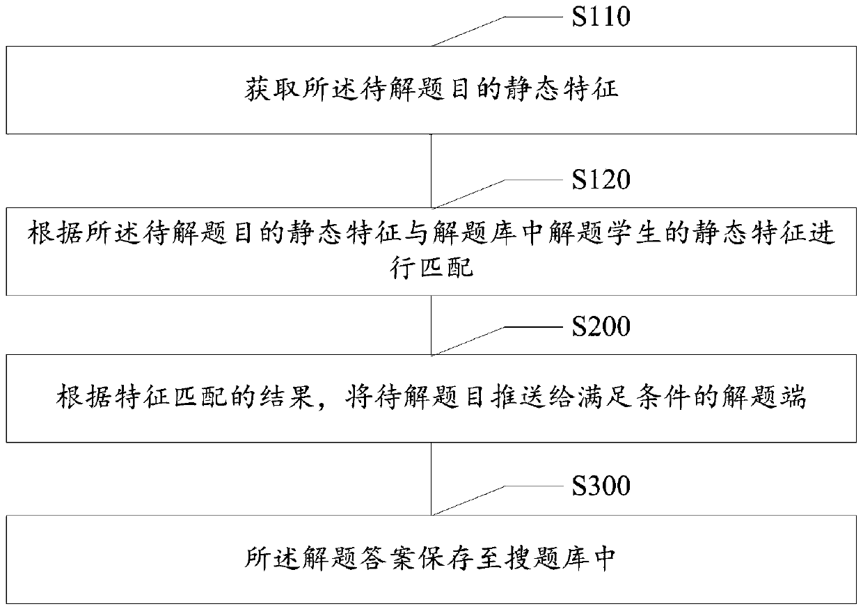 Method and system for making homework question answers