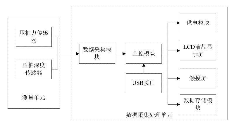 Automatic recording instrument for static pressure pile construction and static pressure pile construction device