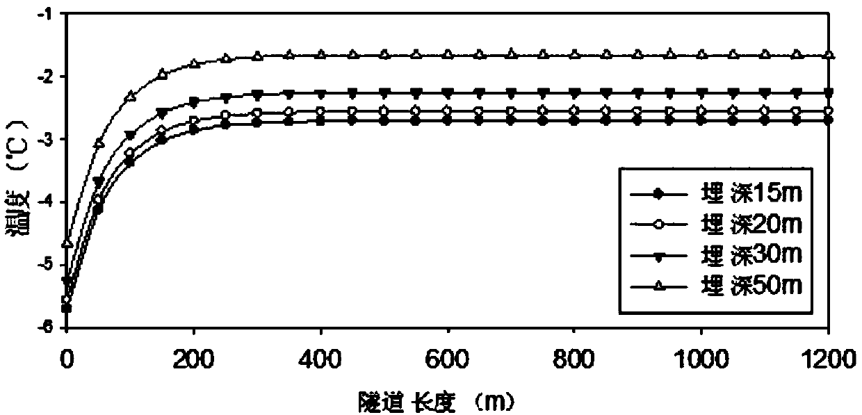 A Calculation Method for Anti-freezing Fortification Length of Tunnel Entrance Section in Frozen Soil