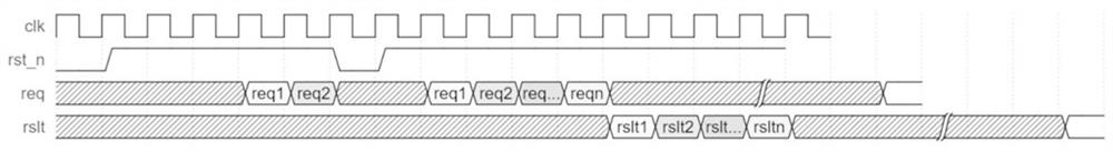 Verification method for chip reset test scene