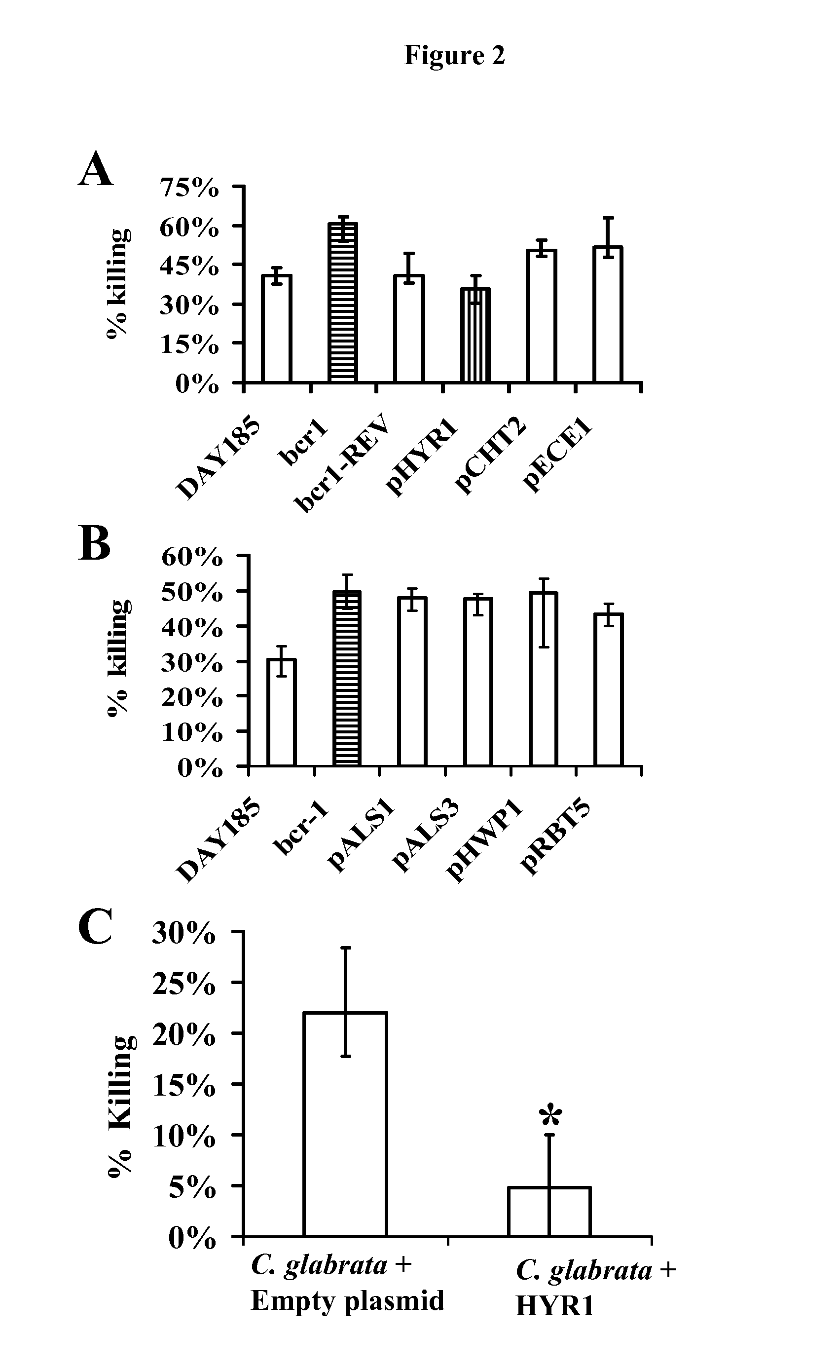 HYR1 as a target for active and passive immunization against <i>Candida </i>