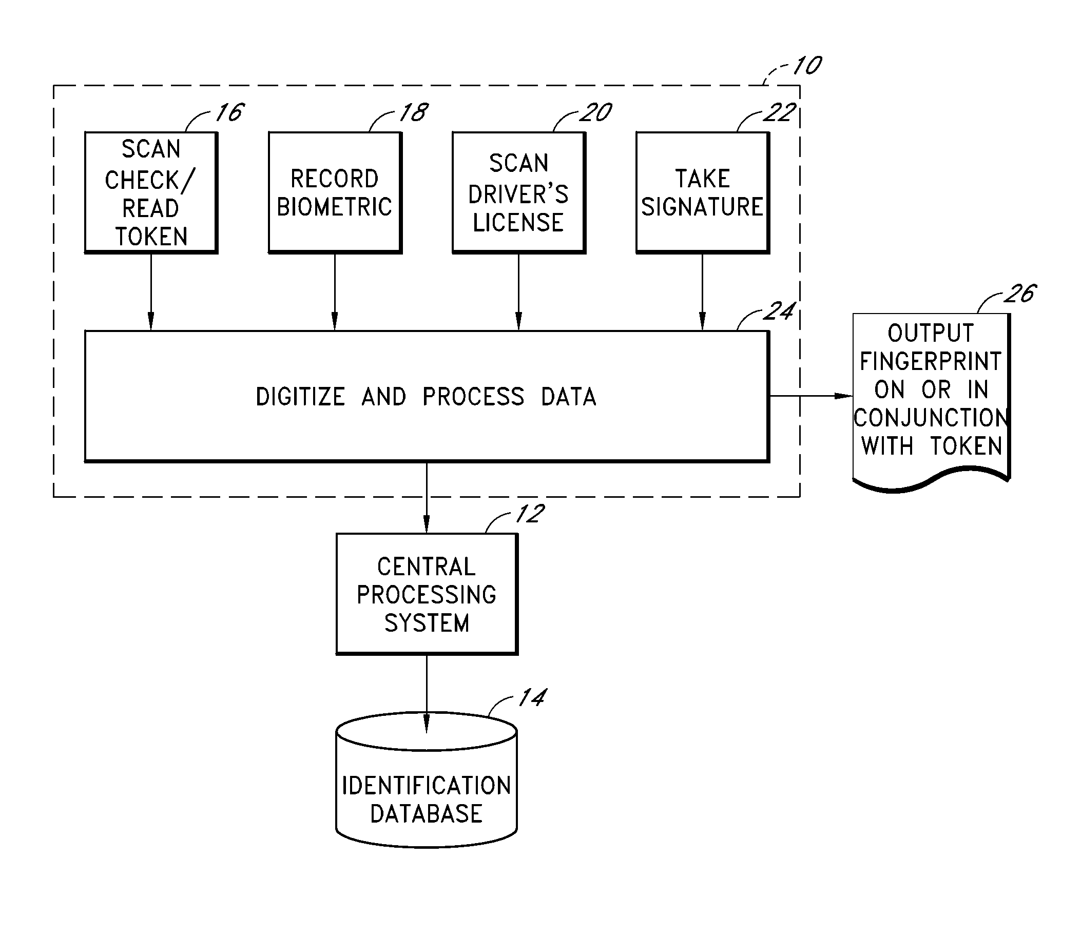 Electronic transaction verification system with biometric authentication