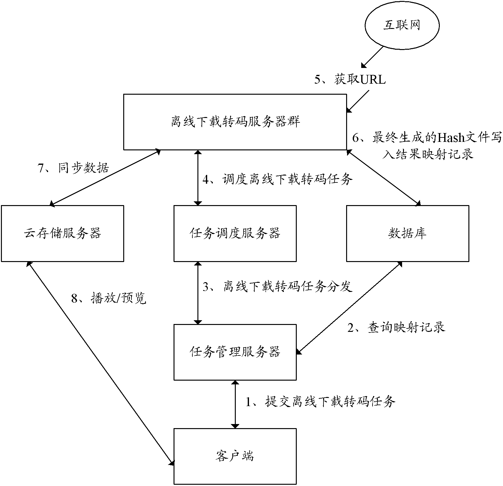 Mobile multimedia real-time transcoding play system and method based on offline download