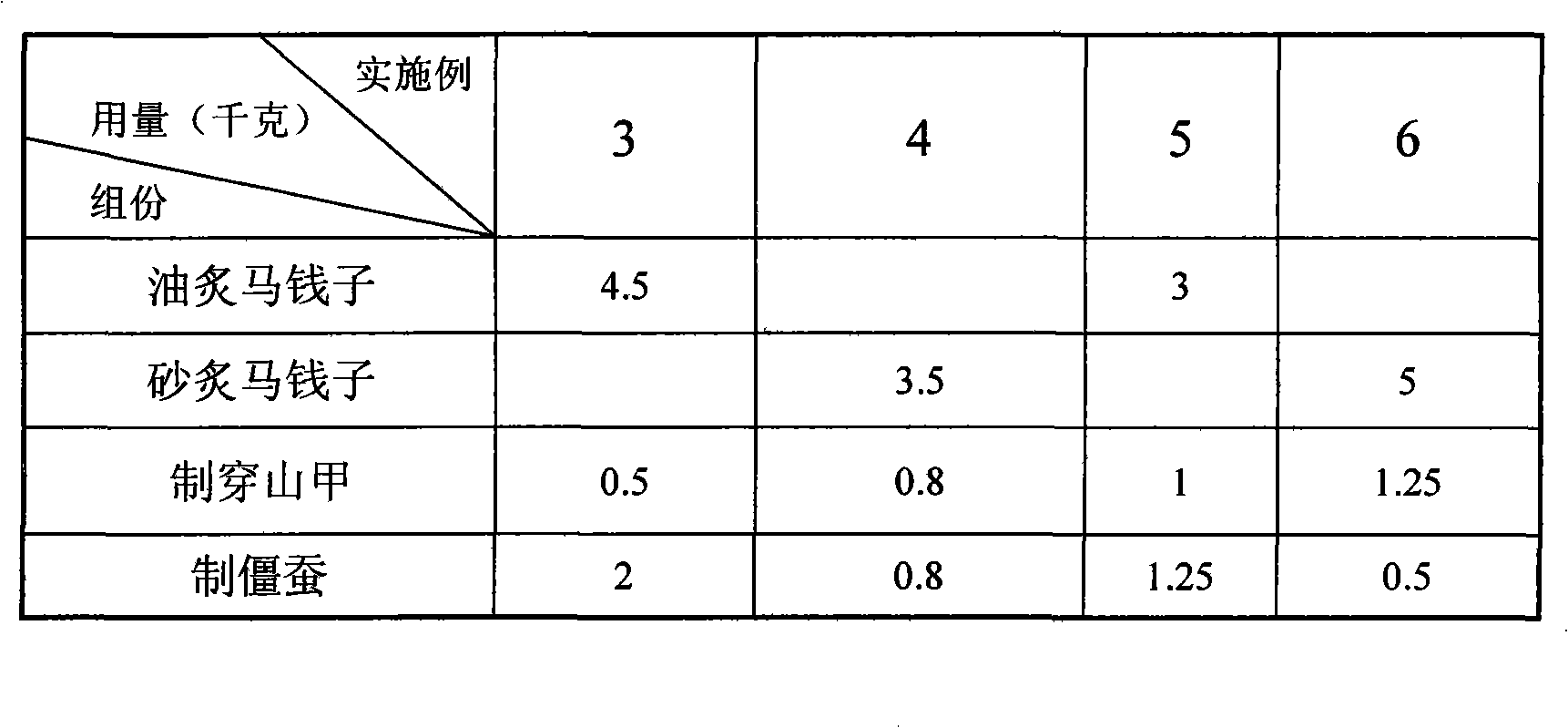 Anti-cancer medicine composition