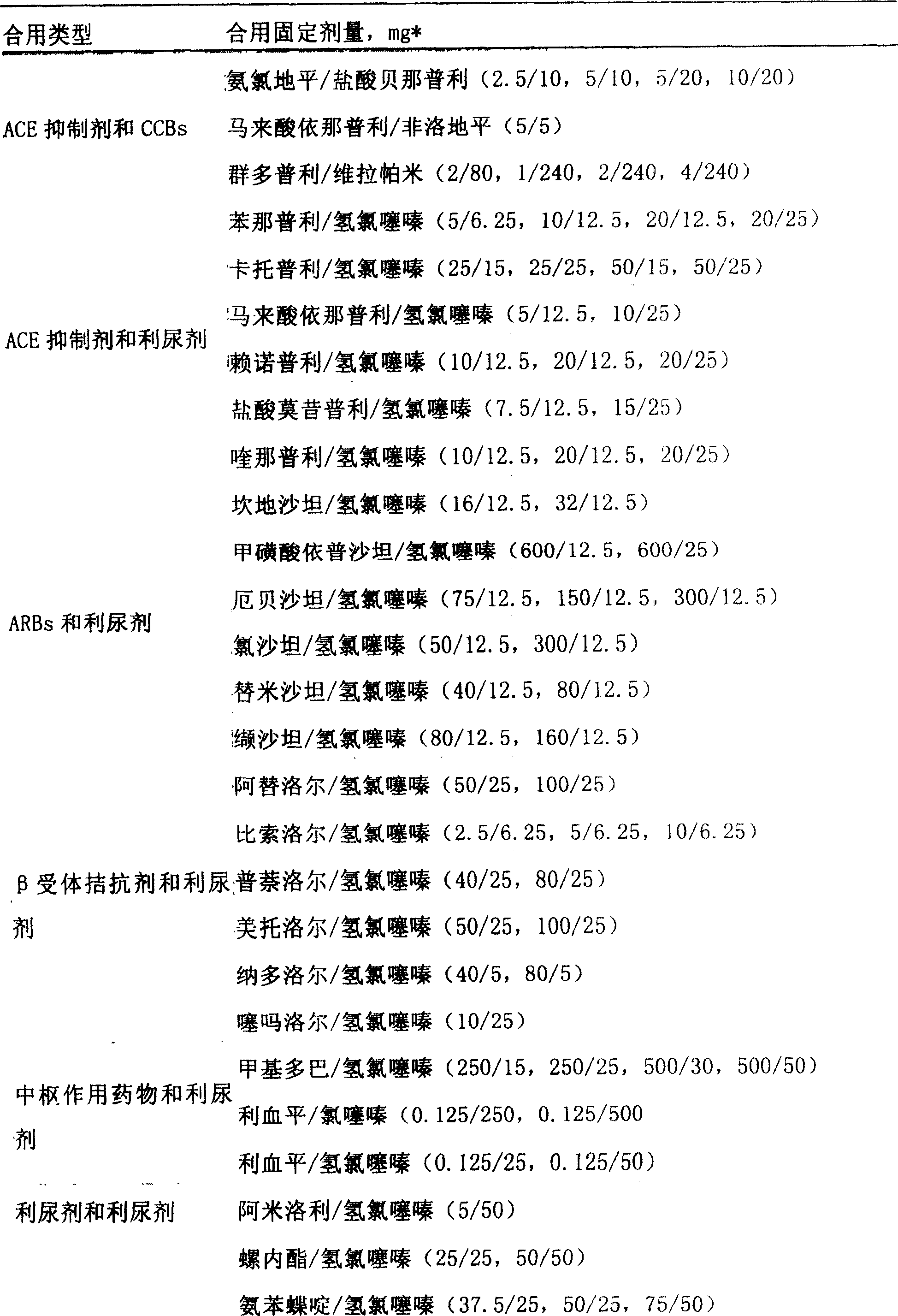 Medicinal composition containing enalapril or genazepril and sotalol