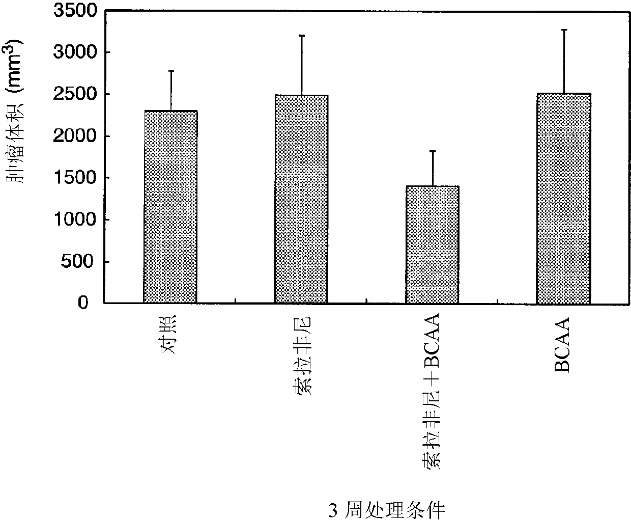 Agent for reducing adverse side effects of kinase inhibitor