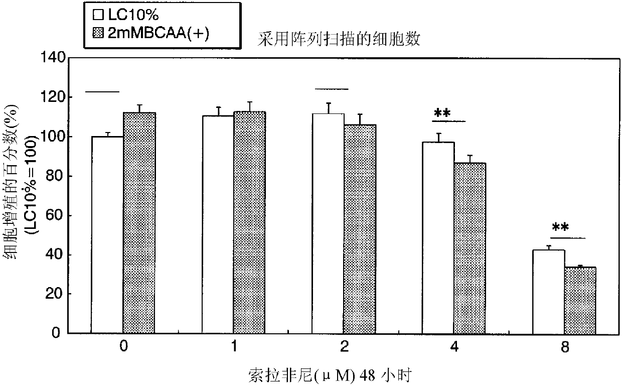 Agent for reducing adverse side effects of kinase inhibitor