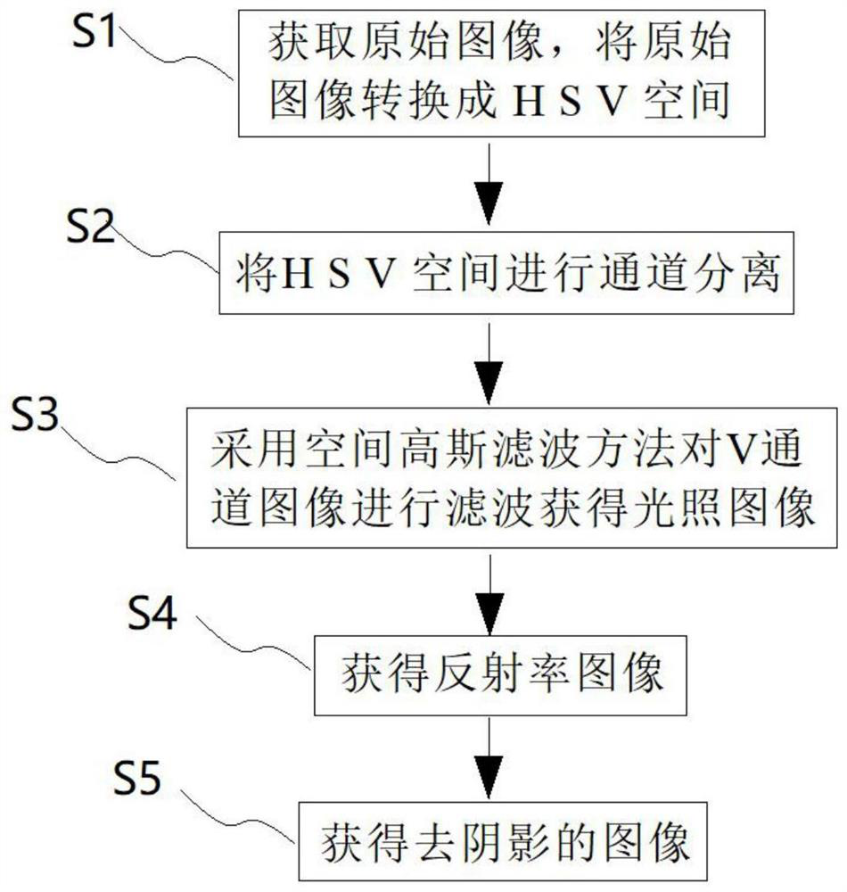 Image shadow removing method and system