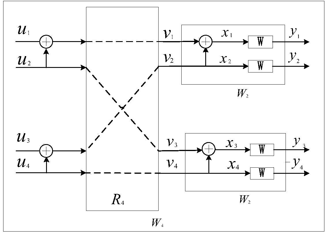 Method for constructing Polar-LDPC concatenated codes