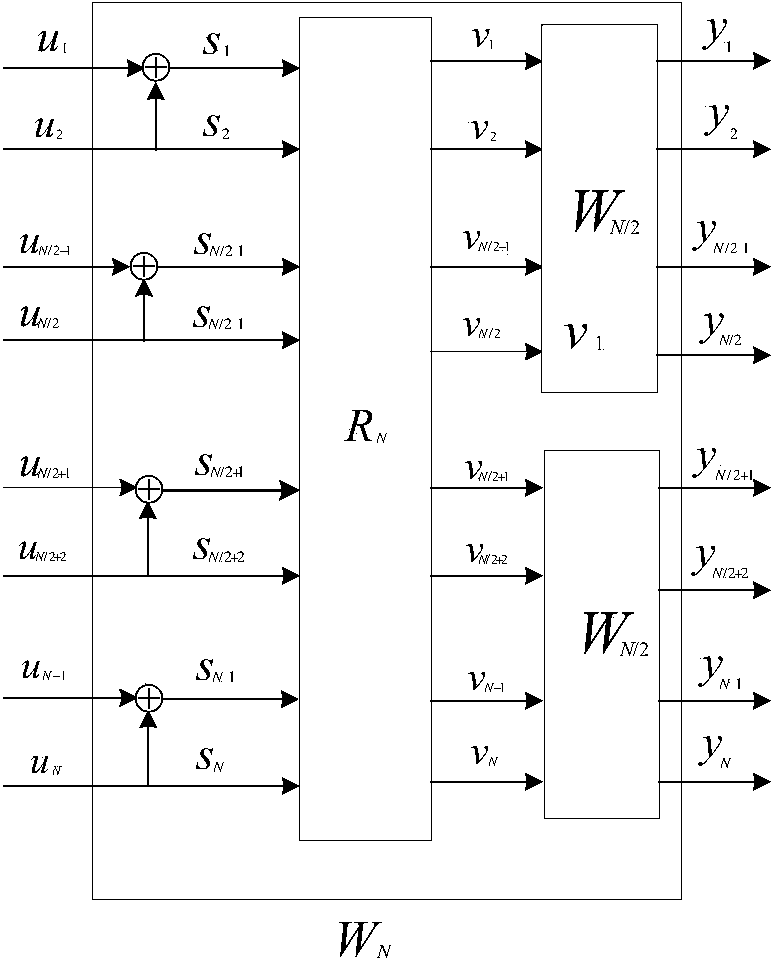 Method for constructing Polar-LDPC concatenated codes
